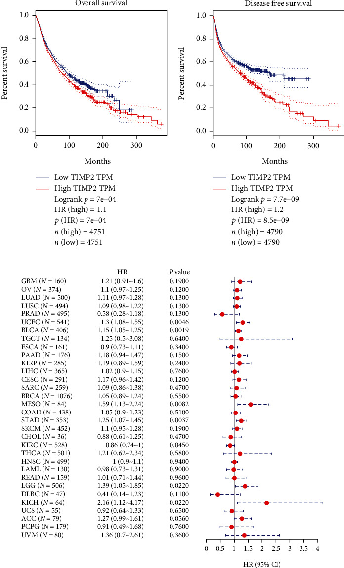 PMC9596242 – fig2