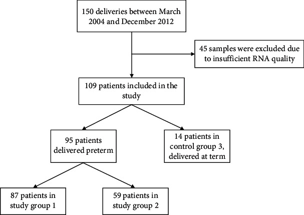 PMC11093692 – fig1