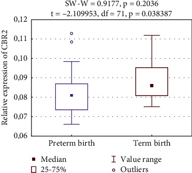 PMC11093692 – fig2