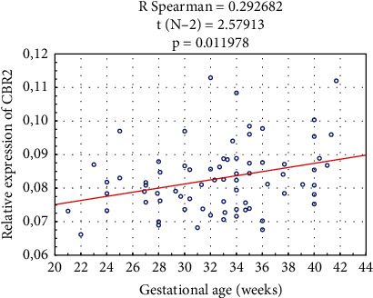 PMC11093692 – fig4