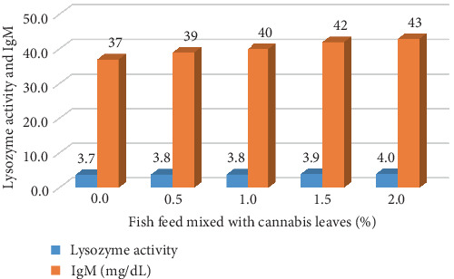 PMC12626686 – fig2