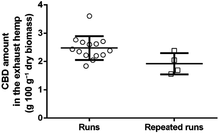 PMC9790304 – jsfa11971-fig-0005