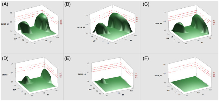 PMC9790304 – jsfa11971-fig-0006