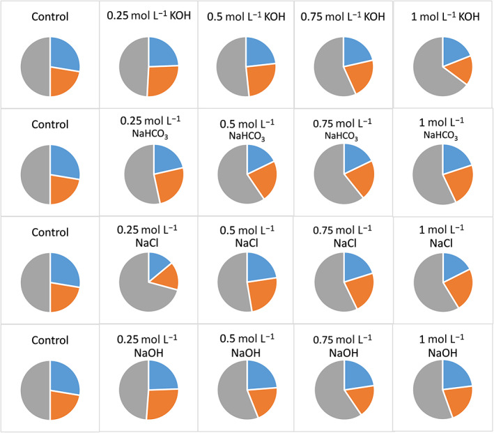 PMC9790205 – jsfa11979-fig-0003