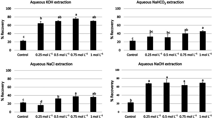 PMC9790205 – jsfa11979-fig-0001