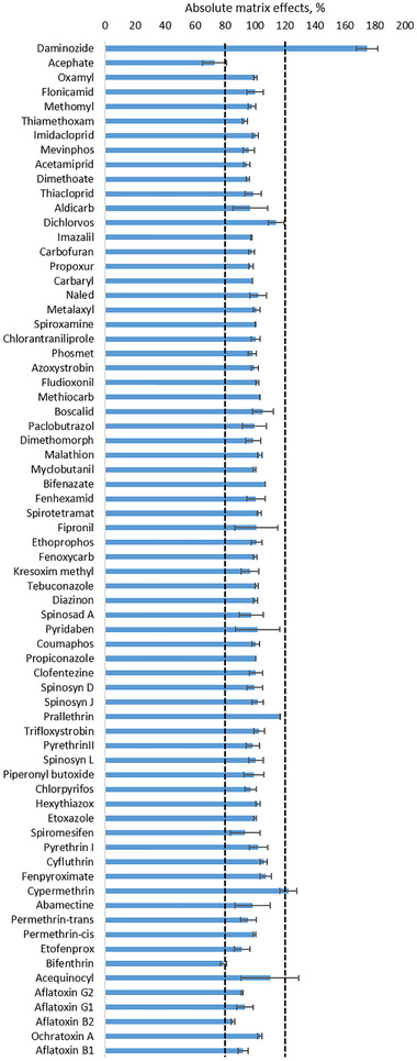 PMC8362103 – jssc7256-fig-0003