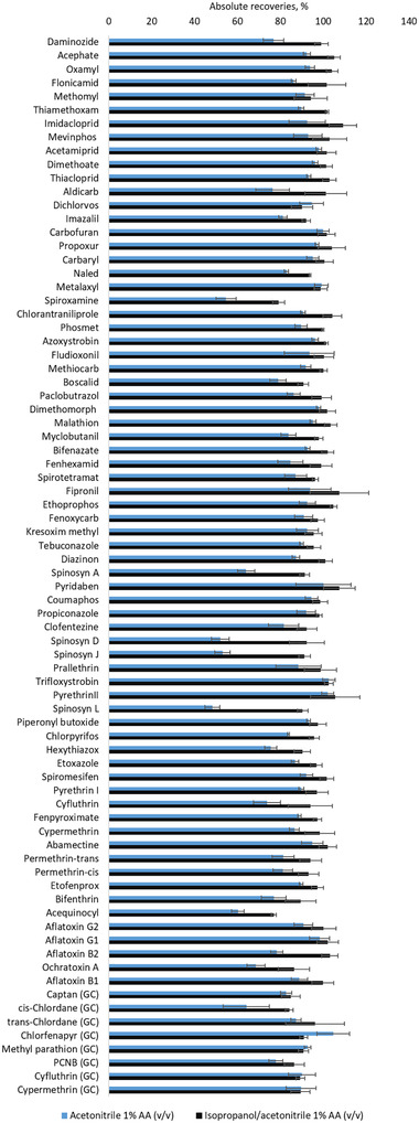 PMC8362103 – jssc7256-fig-0002