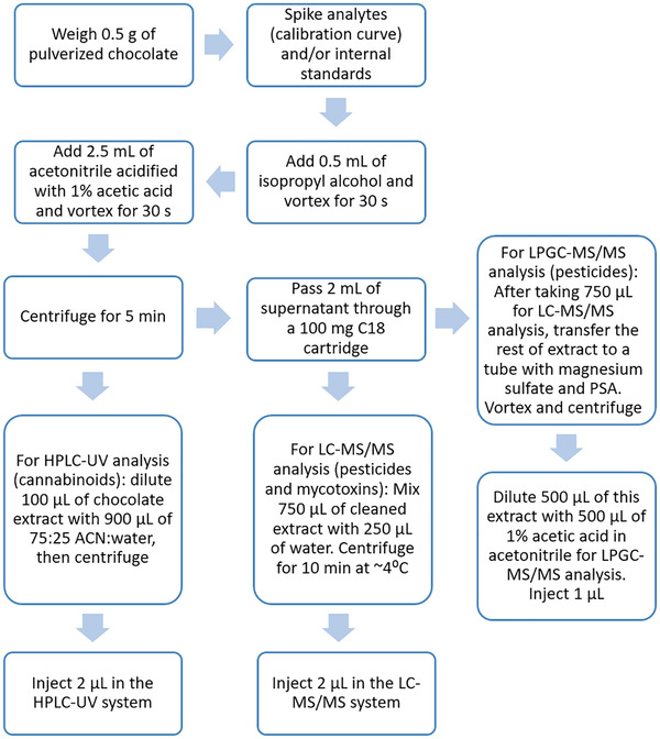 PMC8362103 – jssc7256-fig-0001