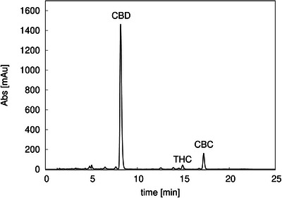 PMC12096815 – jssc70175-fig-0003