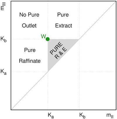 PMC12096815 – jssc70175-fig-0002