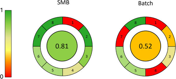 PMC12096815 – jssc70175-fig-0005