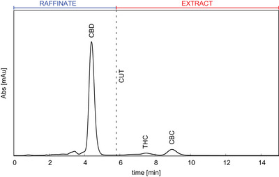 PMC12096815 – jssc70175-fig-0004