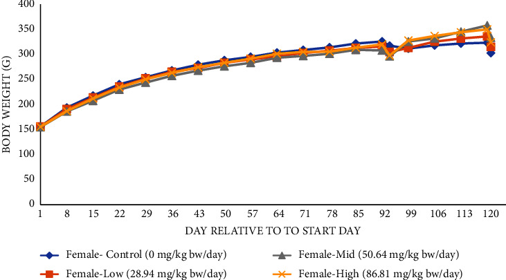 PMC10727801 – fig2