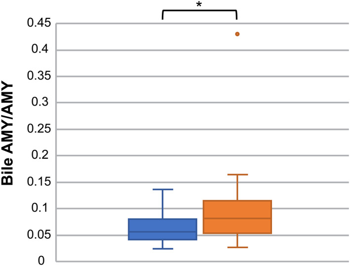 PMC8295664 – jvim16196-fig-0006