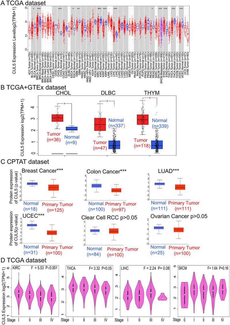 PMC8806887 – f0001