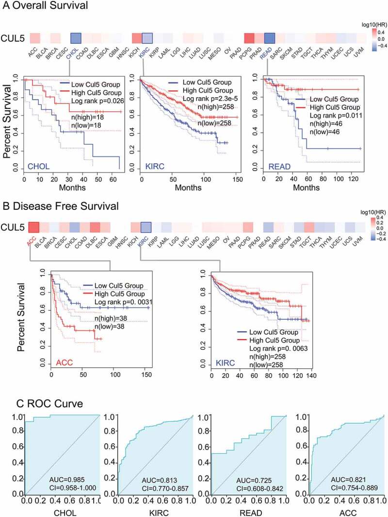 PMC8806887 – f0002