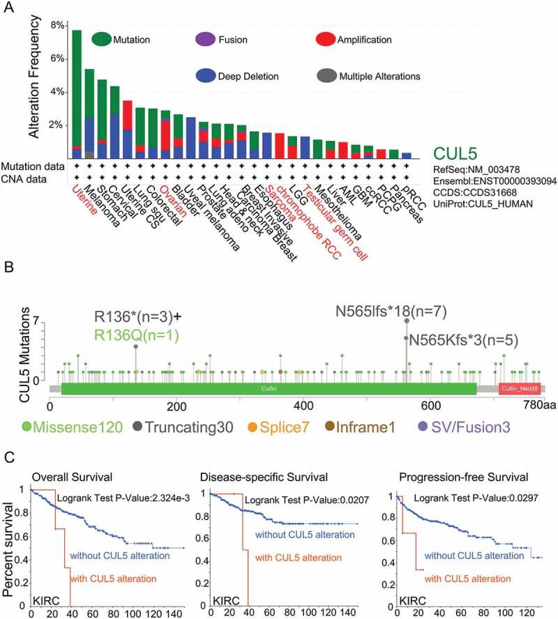 PMC8806887 – f0003