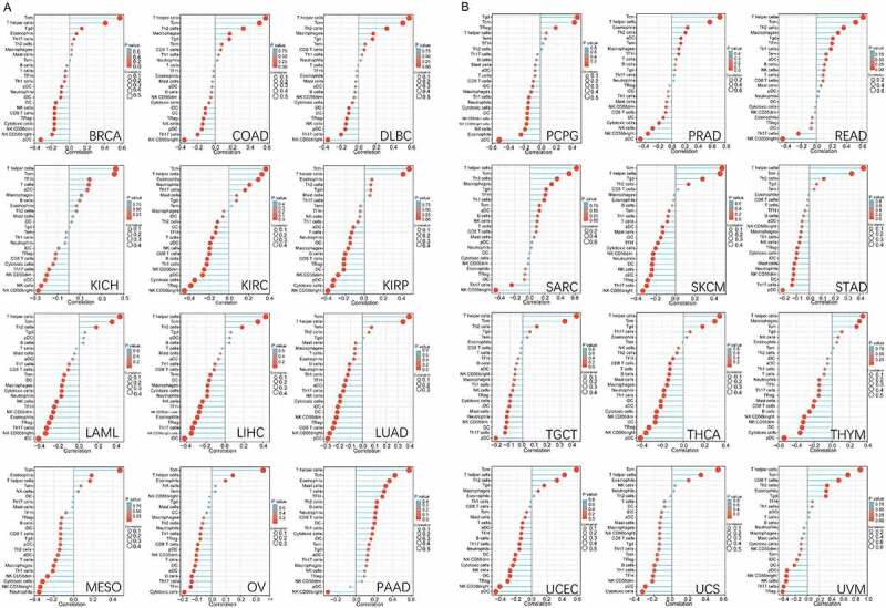 PMC8806887 – f0005