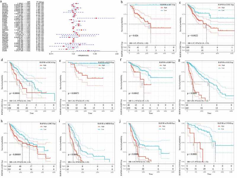 PMC8806554 – f0002