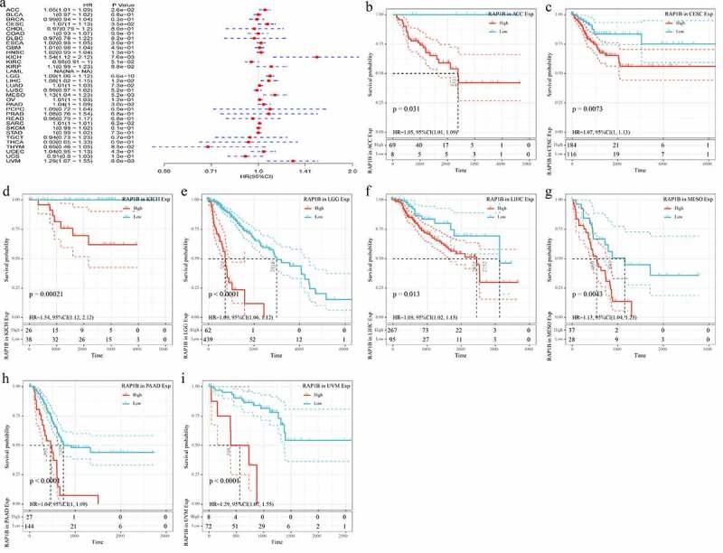 PMC8806554 – f0003