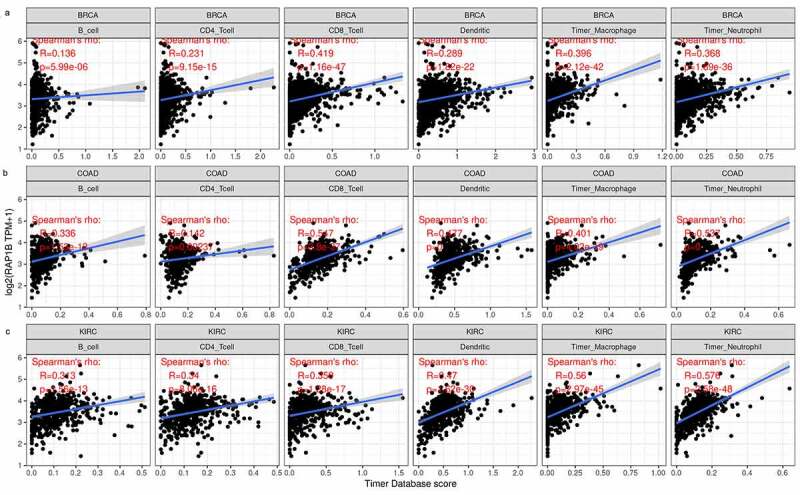 PMC8806554 – f0004