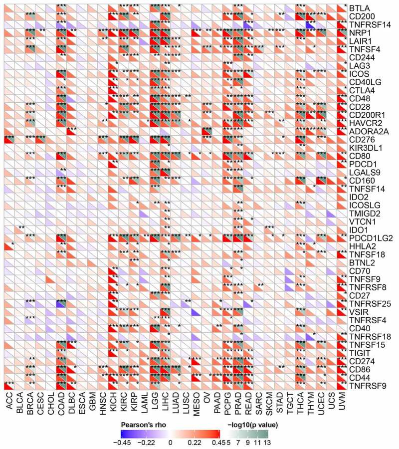 PMC8806554 – f0005