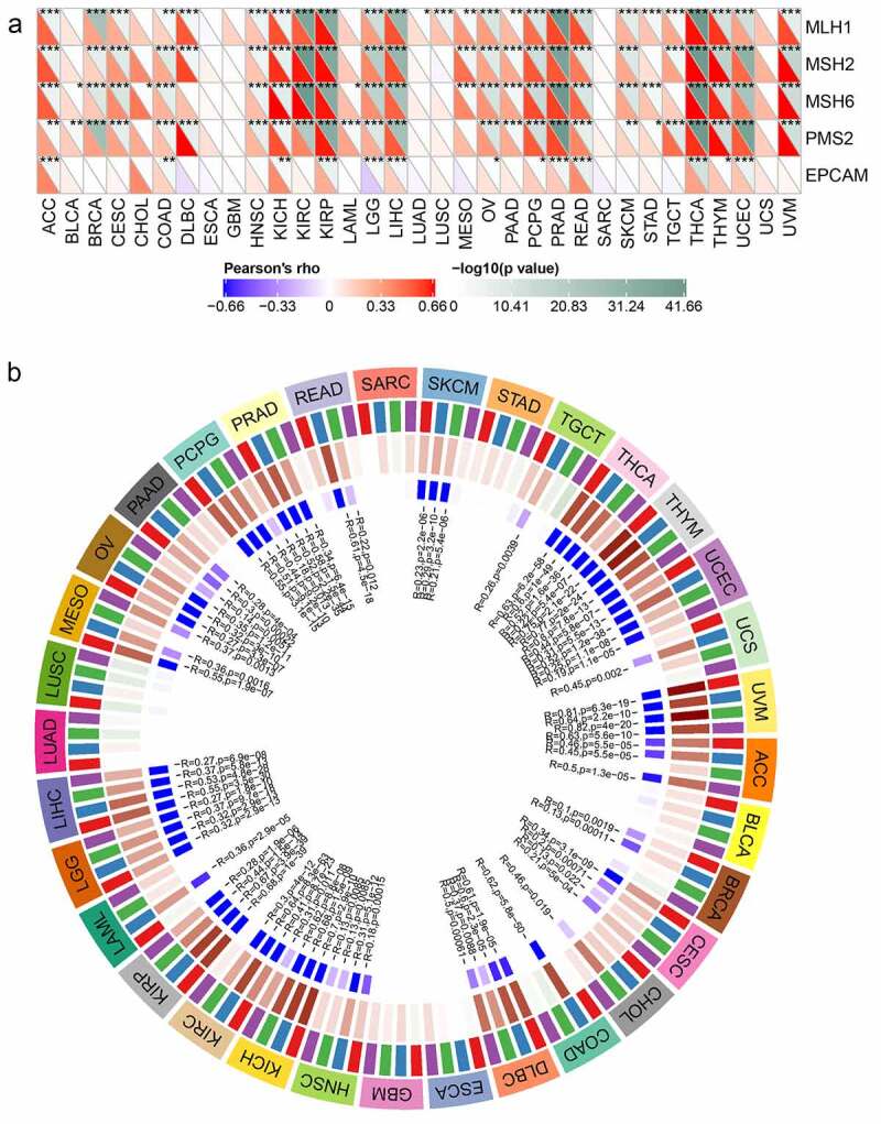 PMC8806554 – f0007