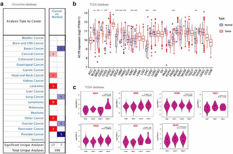 PMC8806805 – f0002