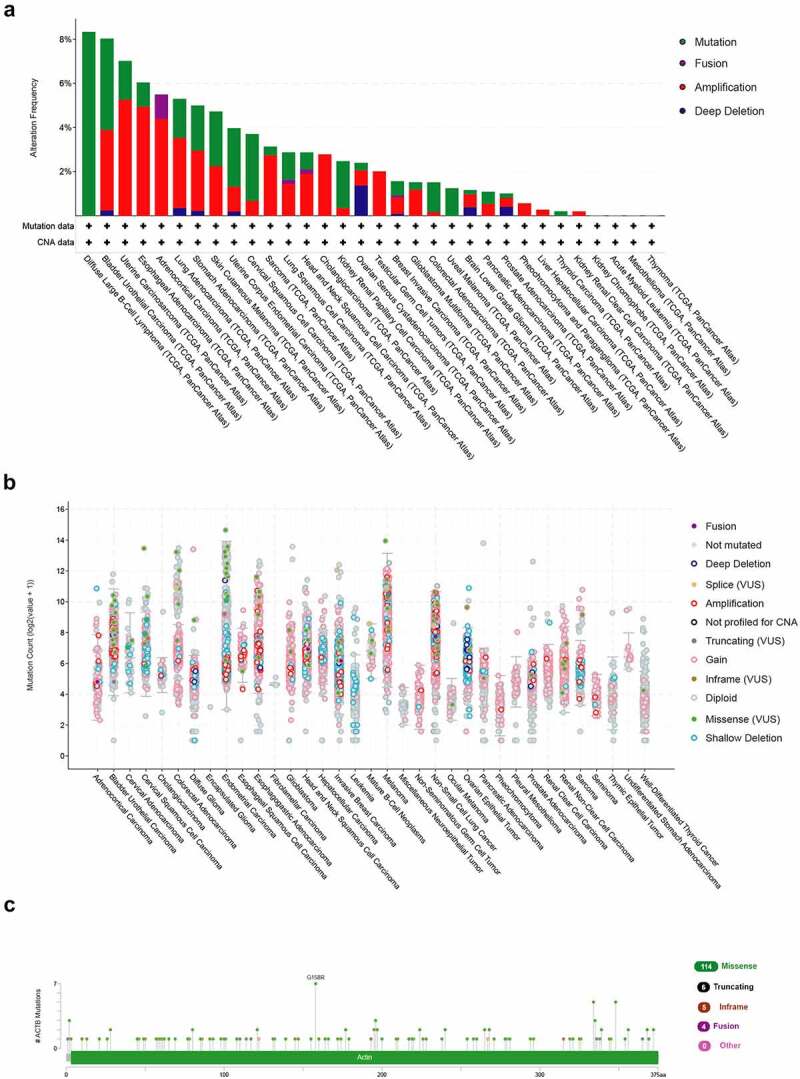 PMC8806805 – f0004