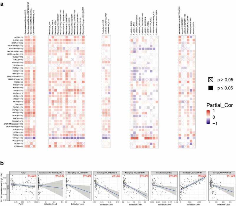 PMC8806805 – f0005