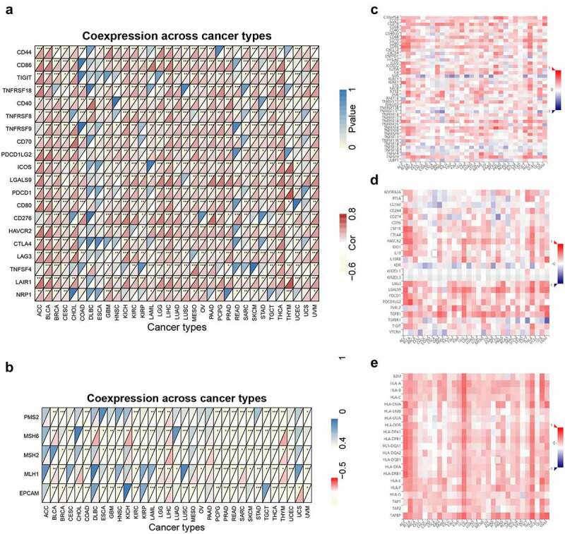 PMC8806805 – f0006