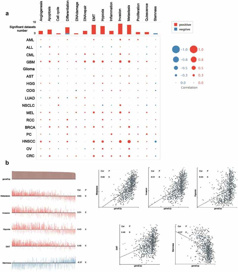 PMC8806805 – f0007