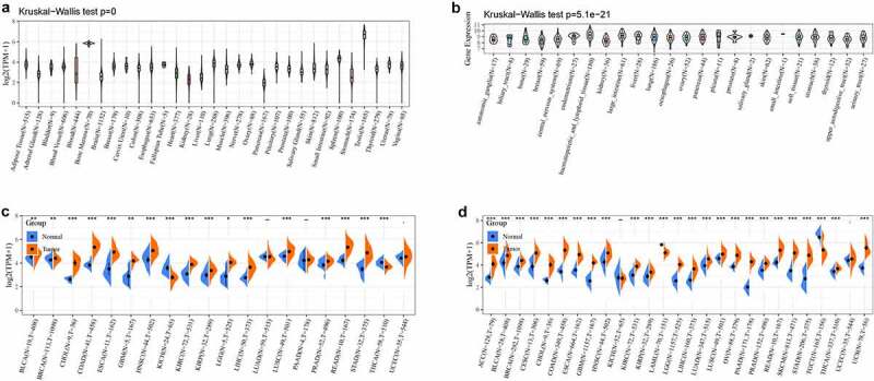 PMC8809990 – f0001