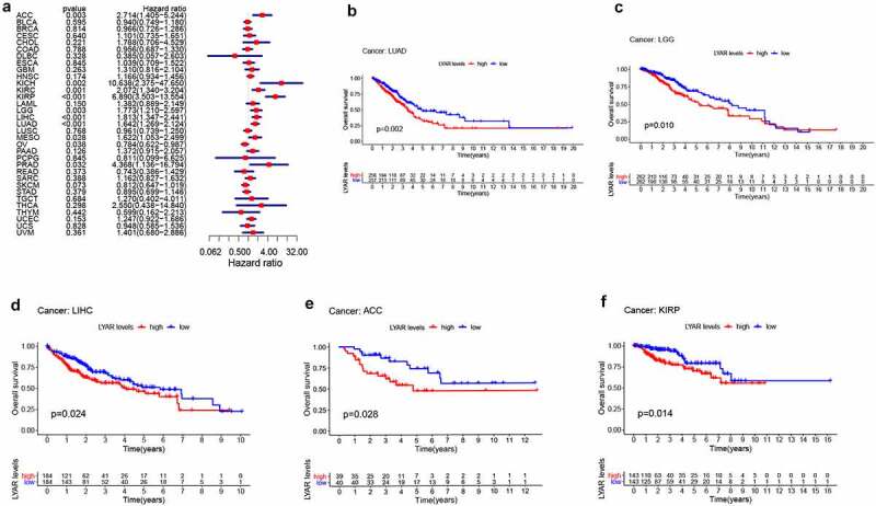 PMC8809990 – f0002