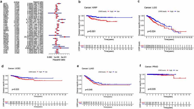 PMC8809990 – f0003