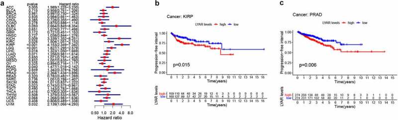 PMC8809990 – f0004