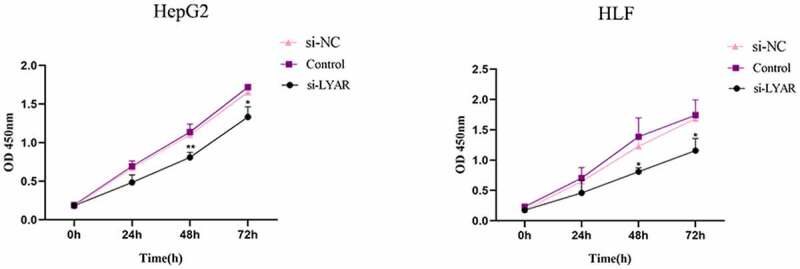 PMC8809990 – f0007