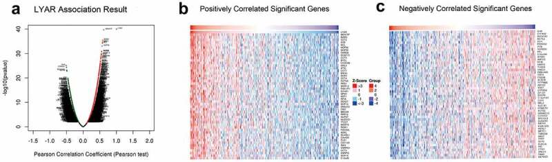 PMC8809990 – f0008