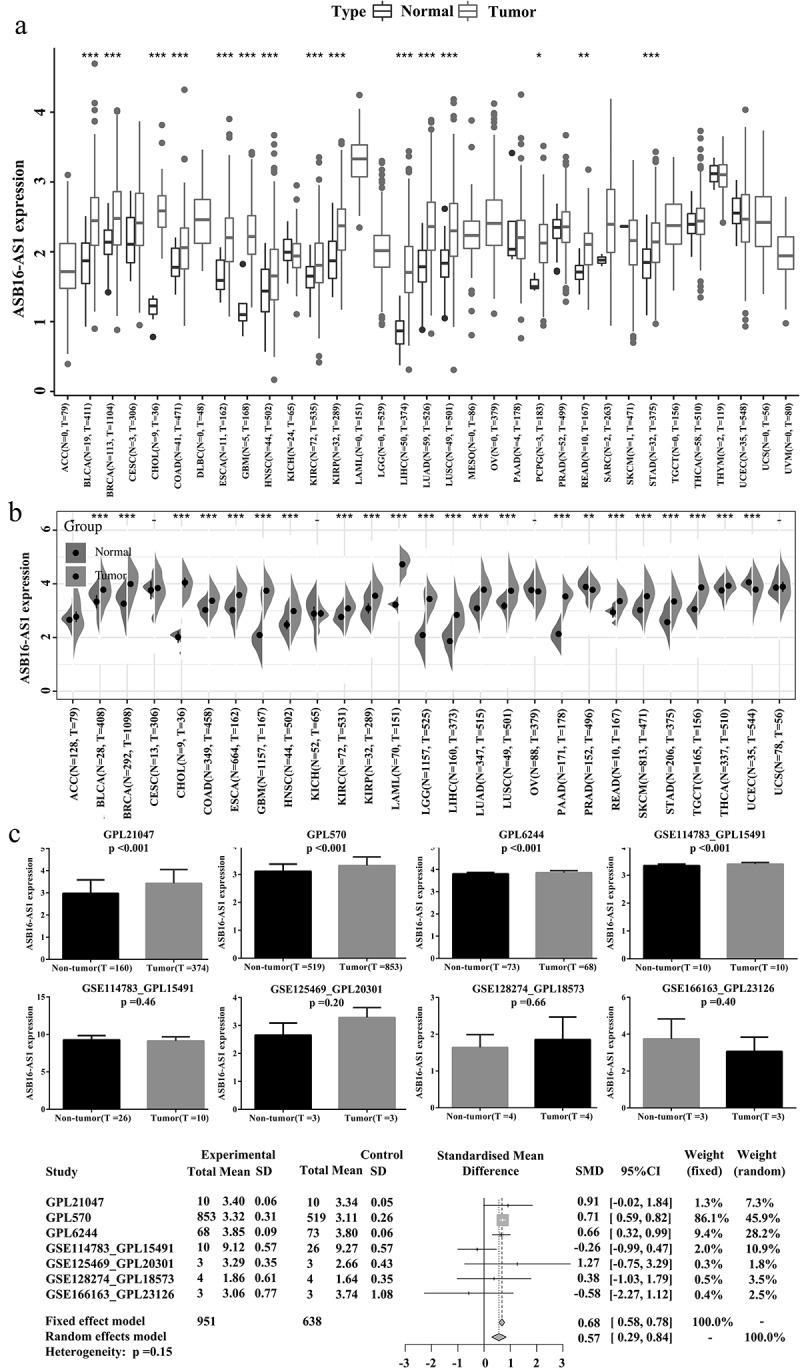 PMC8810074 – f0001