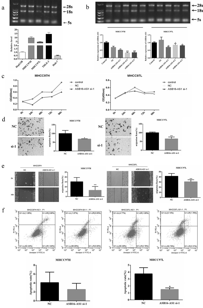 PMC8810074 – f0002