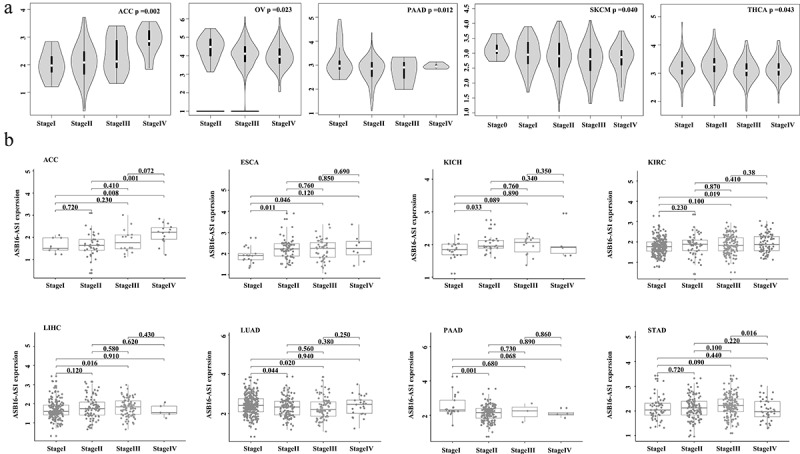PMC8810074 – f0003