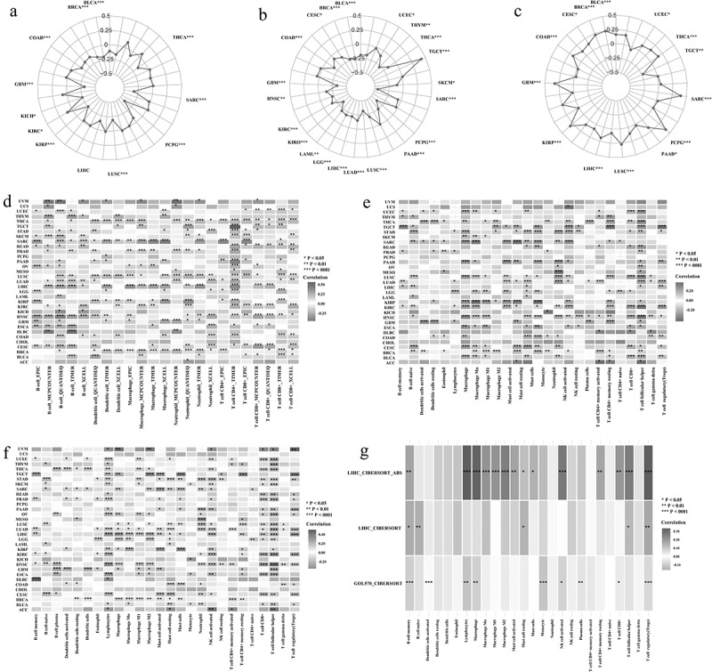 PMC8810074 – f0005