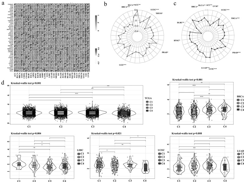 PMC8810074 – f0006