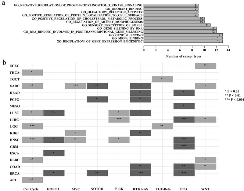 PMC8810074 – f0007