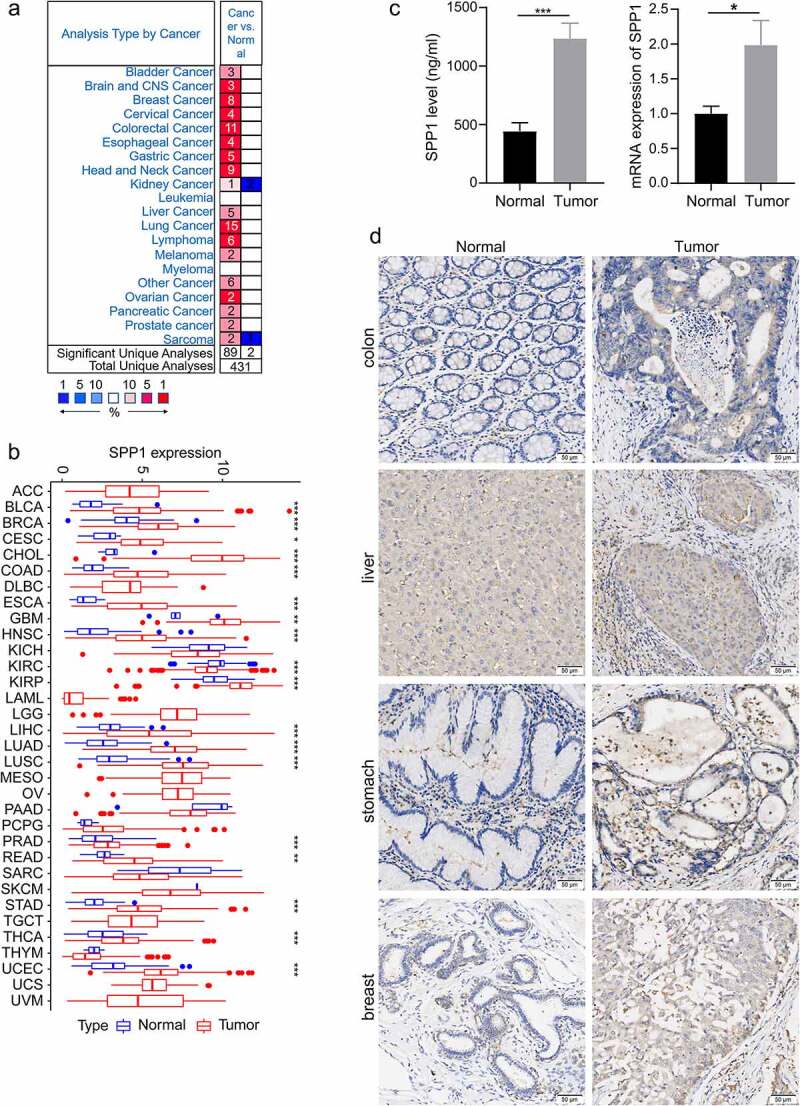 PMC8973783 – f0001