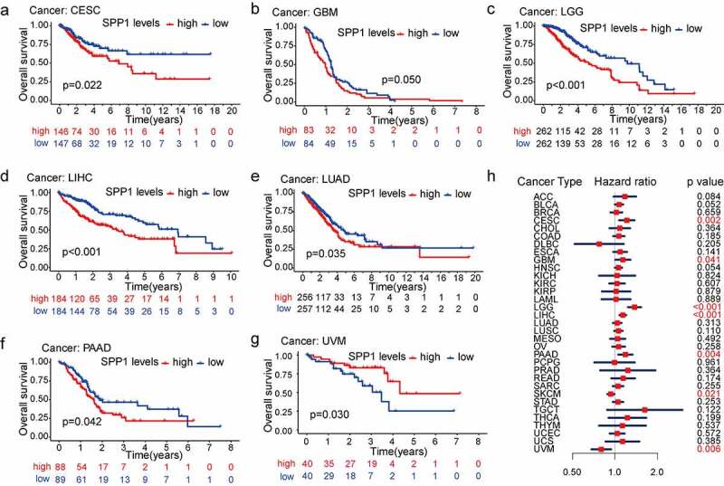 PMC8973783 – f0002