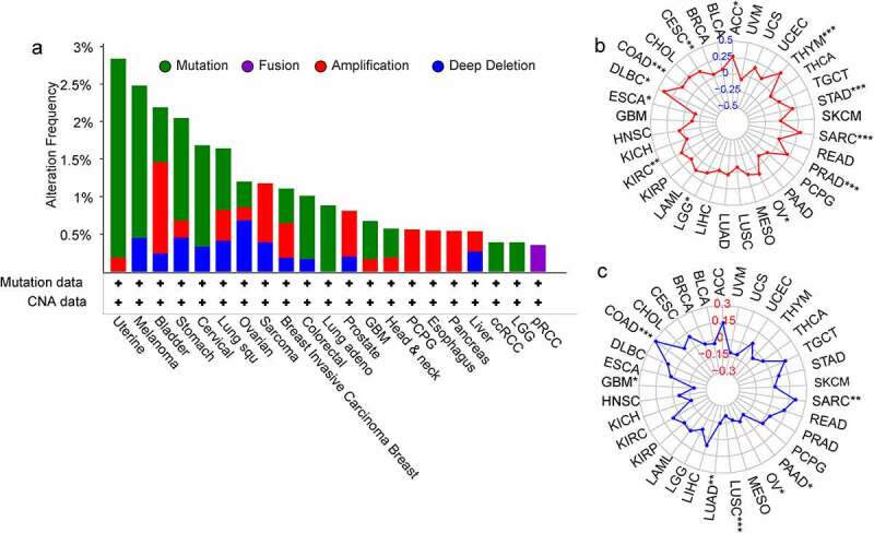 PMC8973783 – f0003
