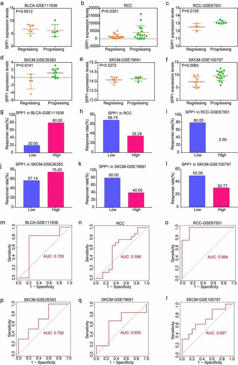 PMC8973783 – f0006