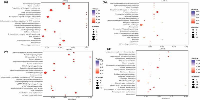 PMC8974180 – f0003
