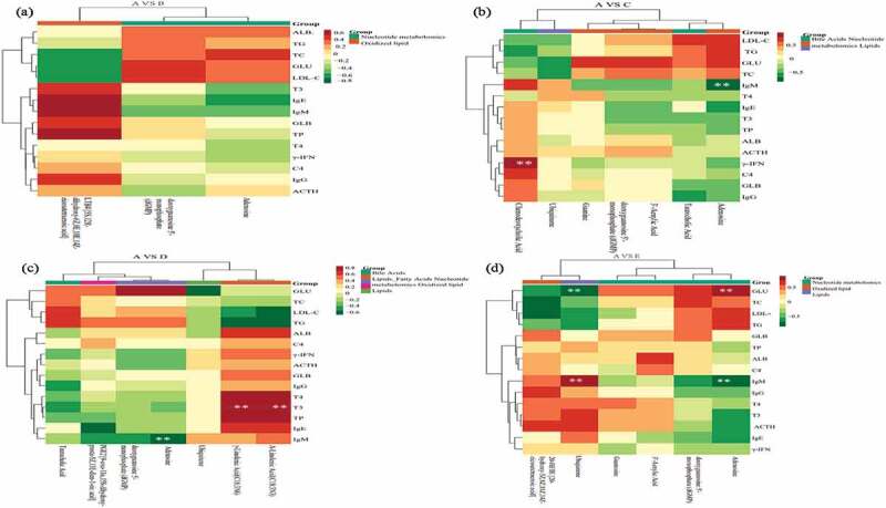 PMC8974180 – f0005